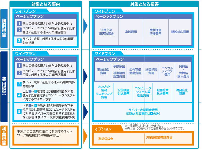 プレミアムプラン